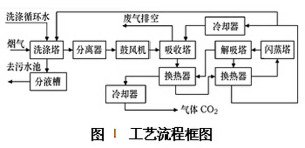 91短视频最新网址工藝