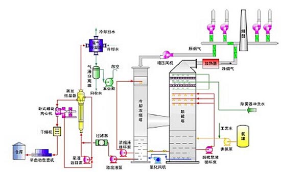 91短视频最新网址工藝流程