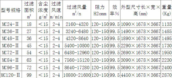 脈衝除塵器的性能介紹