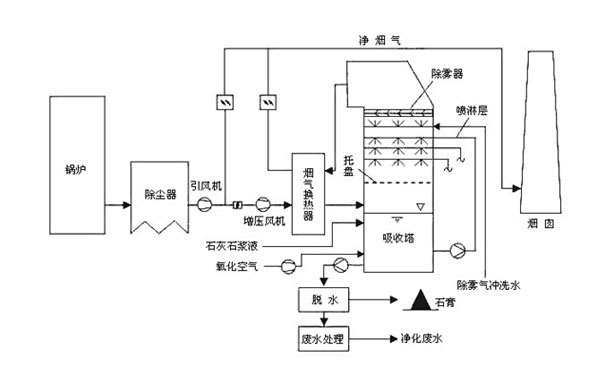 煙塵91短视频最新网址脫銷技術