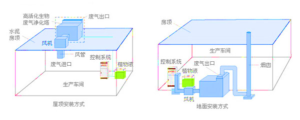 化工91短视频最新网址安裝方式